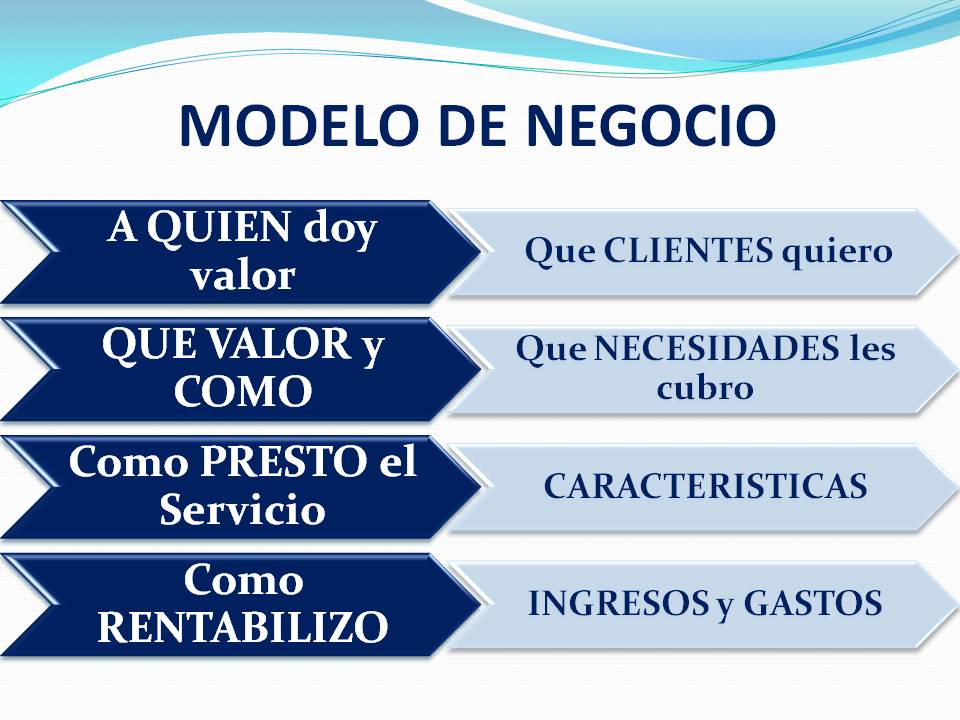 MODELO DE NEGOCIO