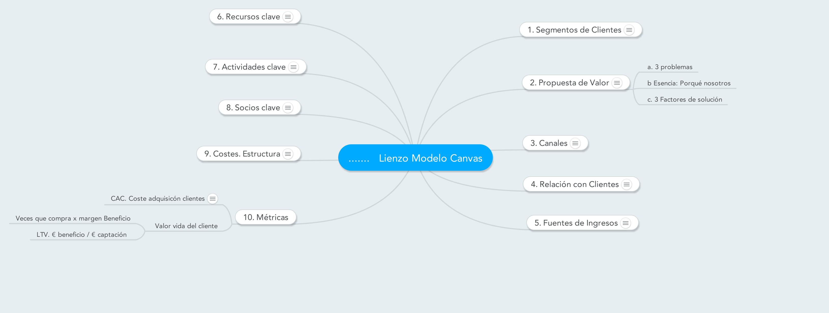 Lienzo_Modelo_Canvas adaptado