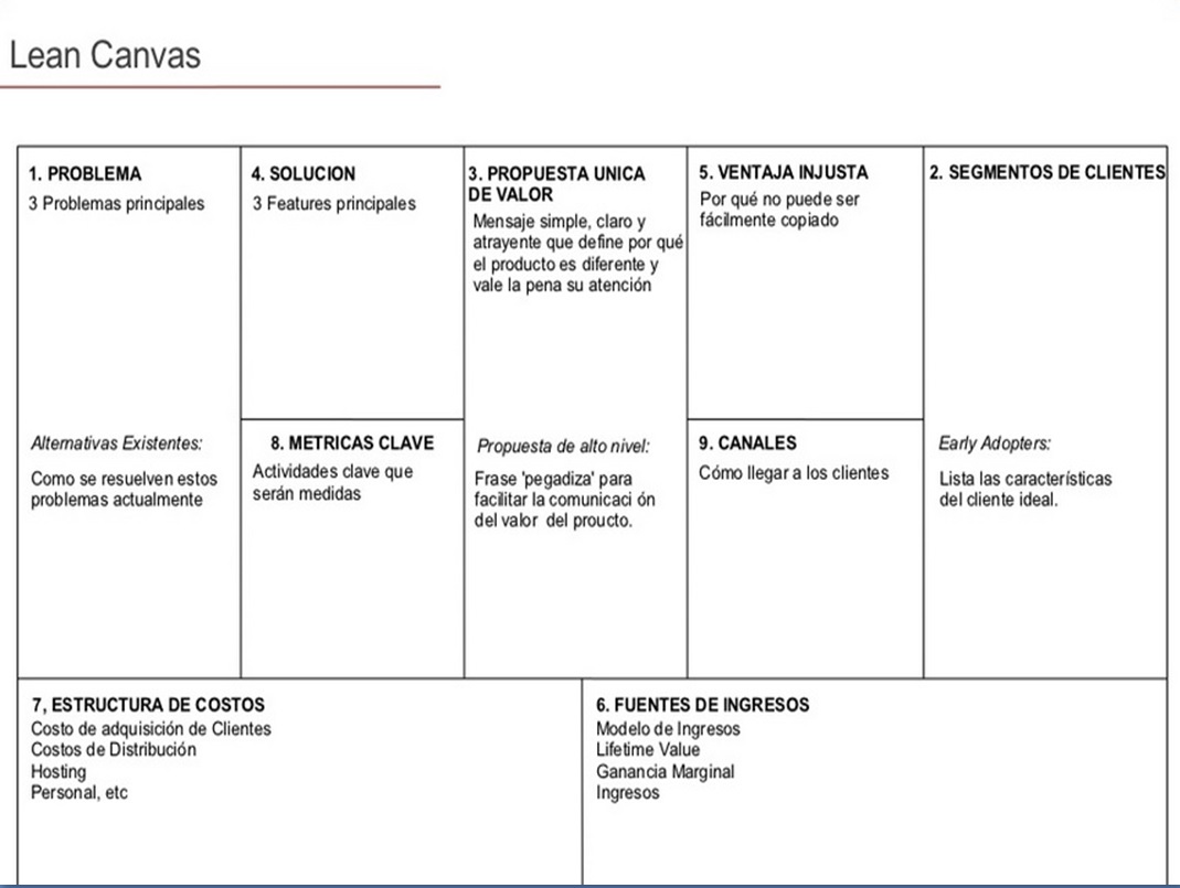 Modelo Negocio Problema y Solución