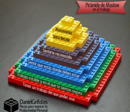 Pirámide Profesional inspirada en Maslow