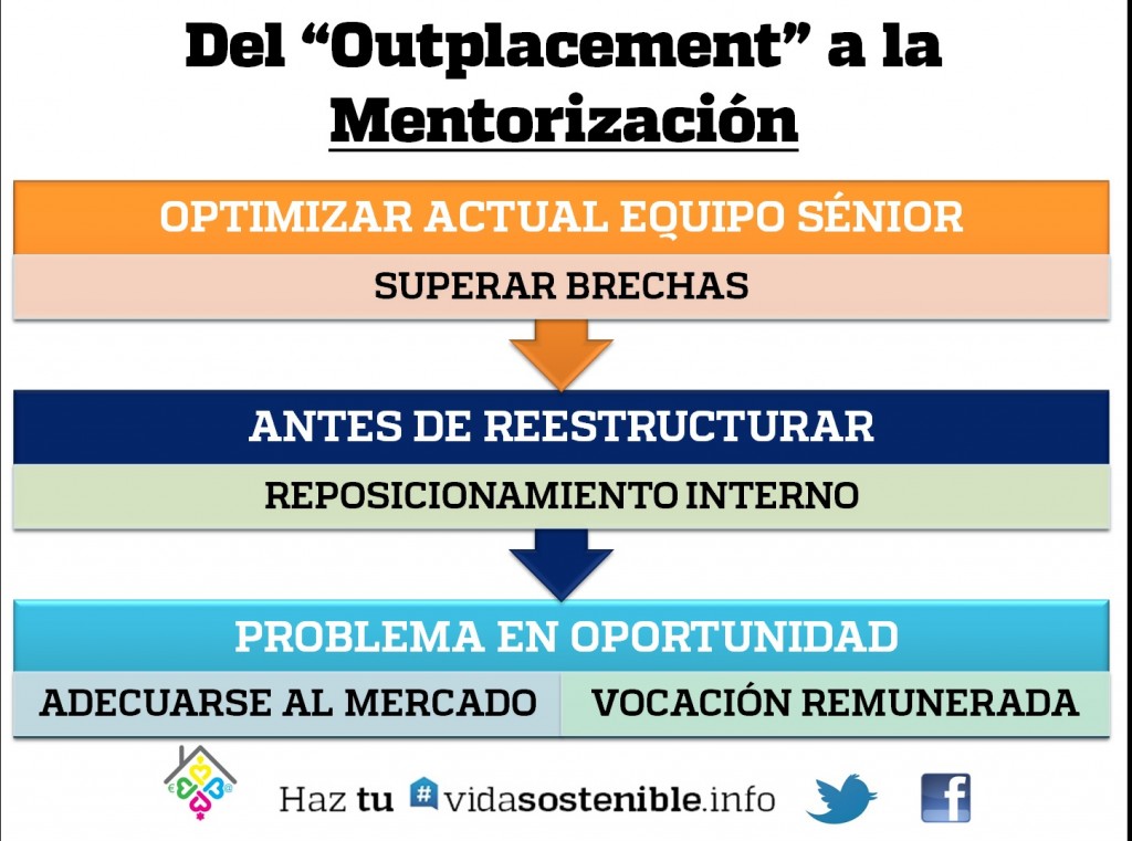 Del Outplacement a la mentorización