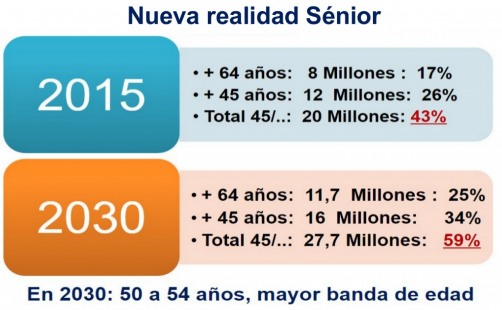 Nueva realidad senior