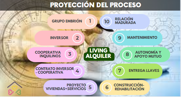 La imagen tiene un atributo ALT vacío; su nombre de archivo es Proyeccion-del-proceso-en-alquiler.png